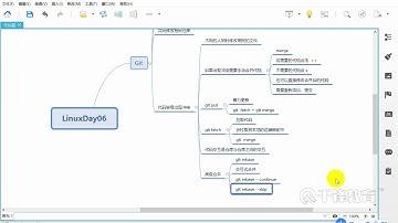 千锋Linux教程：59 昨日回顾