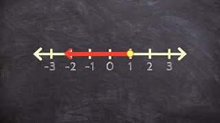 Famous Writing the inequality from the graph - Math Homework Answers Net Worth