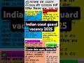 Indian coast guard vacancy 2025 total post 630 #coastguard
