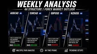 MARKET STRUCTURE | Full Top Down Weekly Analysis | (19th jul 2026)