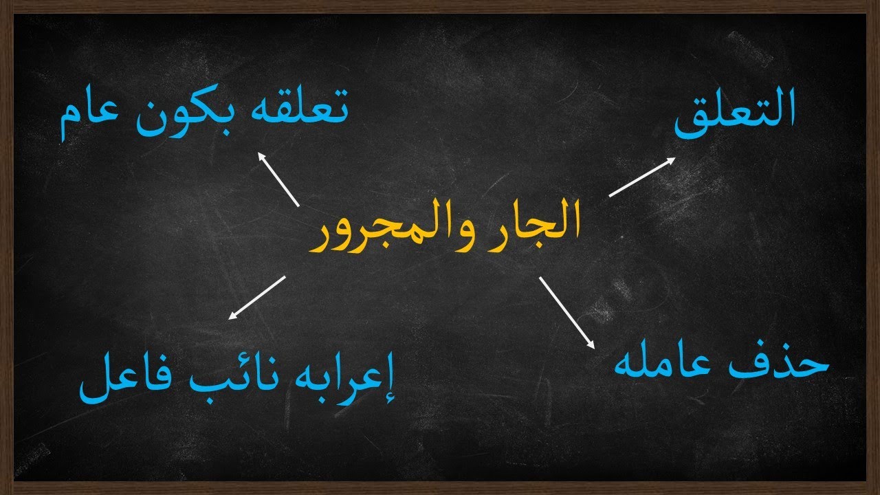 أحكام الجار والمجرور |1| مجالس نحوية |22|