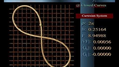Elastic figure eight curve in R²