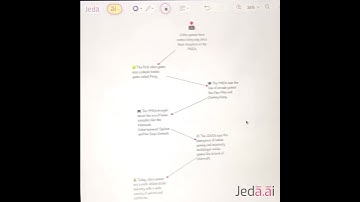 AI Visual Chat on JedaAi #shorts