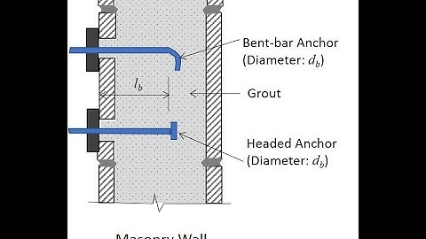 Structural Engineering Made Simple - Lesson 12B: Design of Anchors in Masonry