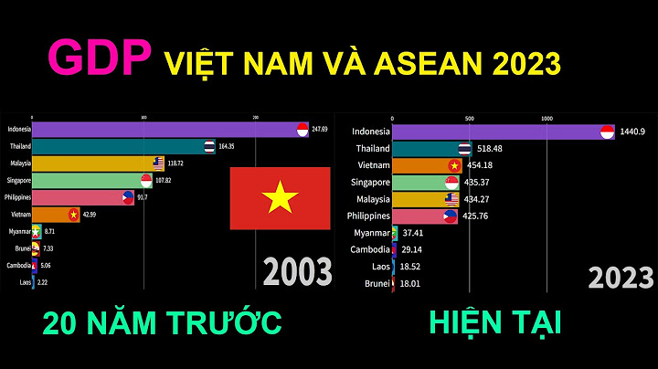 So sánh tỷ suất nx gdp năm 2024