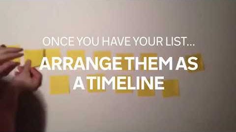 User Story Mapping for Agile projects