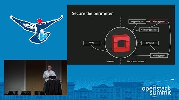 Holistic Security for OpenStack Clouds