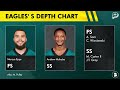 🚨JUST IN: Major Philadelphia Eagles Injury News To Key Players During Eagles Training Camp