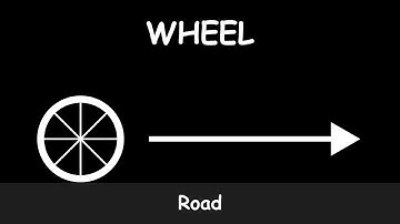 Animate a wheel in Adobe After Effects