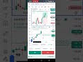 Bank nifty