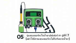 Peristaltic WN HOSE pump Function calibrate pH Probe SREICH EMEC