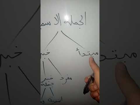 عناصر الجملة الاسمية