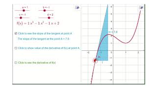 Derivative of a cubic function