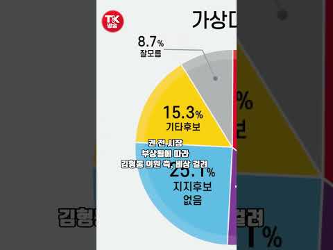 총선, 안동예천 국민의힘 양자대결 여론조사… 김형동 국회의원과 권영진 전 대구시장 접전