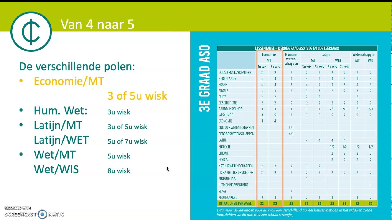 Van 4 naar 5 - YouTube