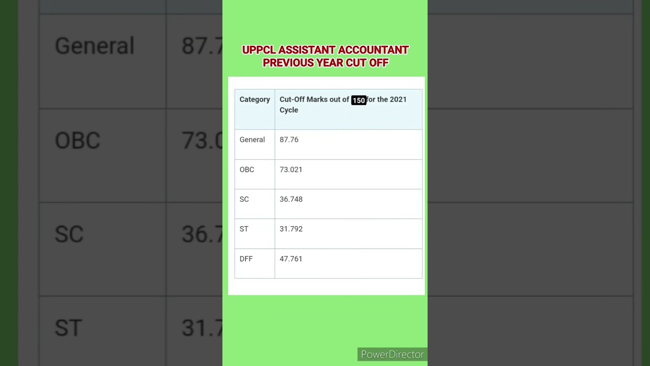 UPPCL ASSISTANT ACCOUNTANT PREVIOUS YEAR CUT OFF | UPPCL AA PREVIOUS YEAR CUT OFF MARKS | 
