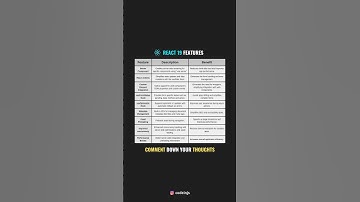 react 19 features #react19 #reactjs #reactjsinterview #reactjsforbeginners