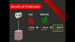 Impact of Spoilage - What can Spoilage is Costing