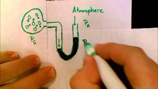 Measuring Pressure with a Manometer
