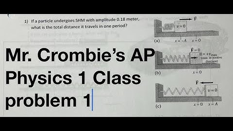 Simple Harmonic Motion Problem solving Sheet: Problem 1