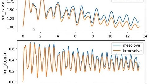 5/7/2025: More QuTiP notebooks