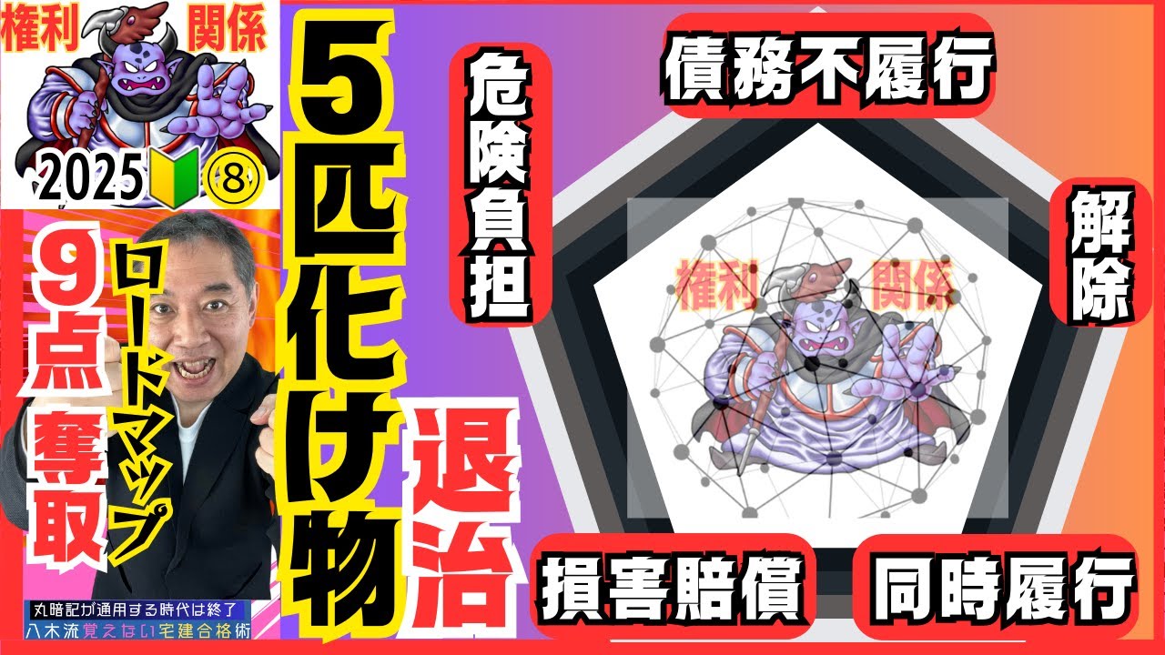 宅建 2025 権利関係⑧債務不履行、危険負担、同時履行、損害賠償、解除を一網打尽❗️