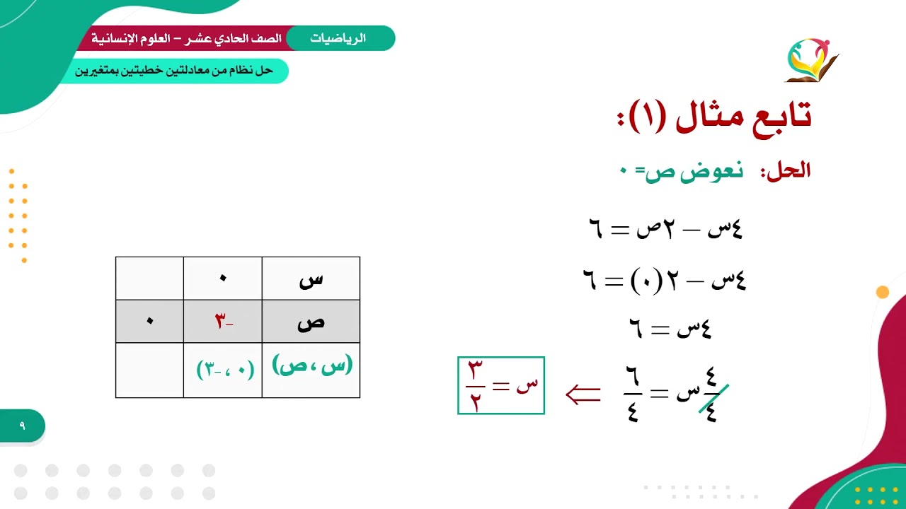 الرياضيات 11 - العلوم الإنسانية - الفصل 1 | حل نظام من معادلتين خطيتين بمتغيرين بالرسم البياني (2)