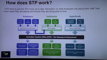 Single Touch Payroll