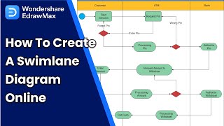 Swimlane Diagram Tutorial in EdrawMax Online | Cross-Functional Flowchart Guide