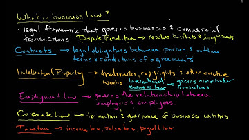 What is business law?