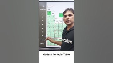 Modern Periodic Table: s,p,d,f Block Elements #chemistry #shorts