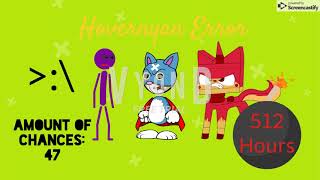 D Sa Sam Gets Hovernyan Error Die Request For Valentina Bandi Created With Goanimate Vyond