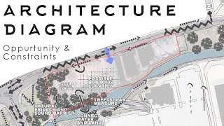 Architectural Design Site Analysis | Opportunity & Constraints Diagram