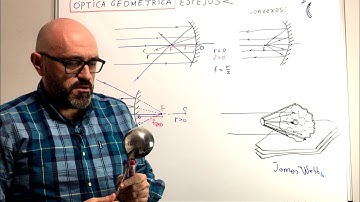 Física 9.01 Espejos cóncavos y convexos. Trazado de rayos muy fácil. Foco y distancia focal.