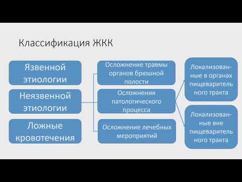 Желудочно-кишечные кровотечения