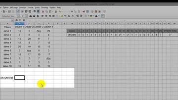 Tableur : Calculer une moyenne pondérée avec la fonction SOMMEPROD