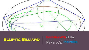 Elliptic Billiard: Polygons of the Incenters of Vertex-Focus Triads, Locus and Invariants