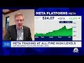 Meta trading at all-time high levels