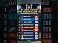 🚨🔥 NFL Offense Power Rankings: Who Scored the Most TDs? 🏈🔥 #NFL #Football #nflstats