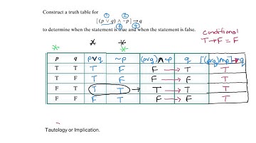 3.4 Truth Tables  Conditional and Biconditional