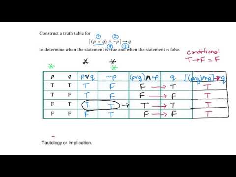 3.4 Truth Tables