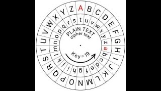 Shift Cipher