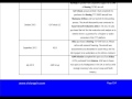 Commercial Aircraft Disassembly,  Dismantling &amp; Recycling Market Report 2015-2025
