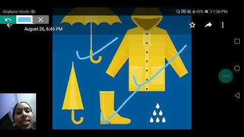 Std-1 Science second video of 31/8/2020 to 5/9/2020 Chapter - 7 OUR NEEDS.