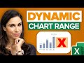 Effortlessly create dynamic charts in excel new feature alert