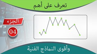 الدرس 28 || شرح مفصل للقمة المسطحة و طريقة تداولها