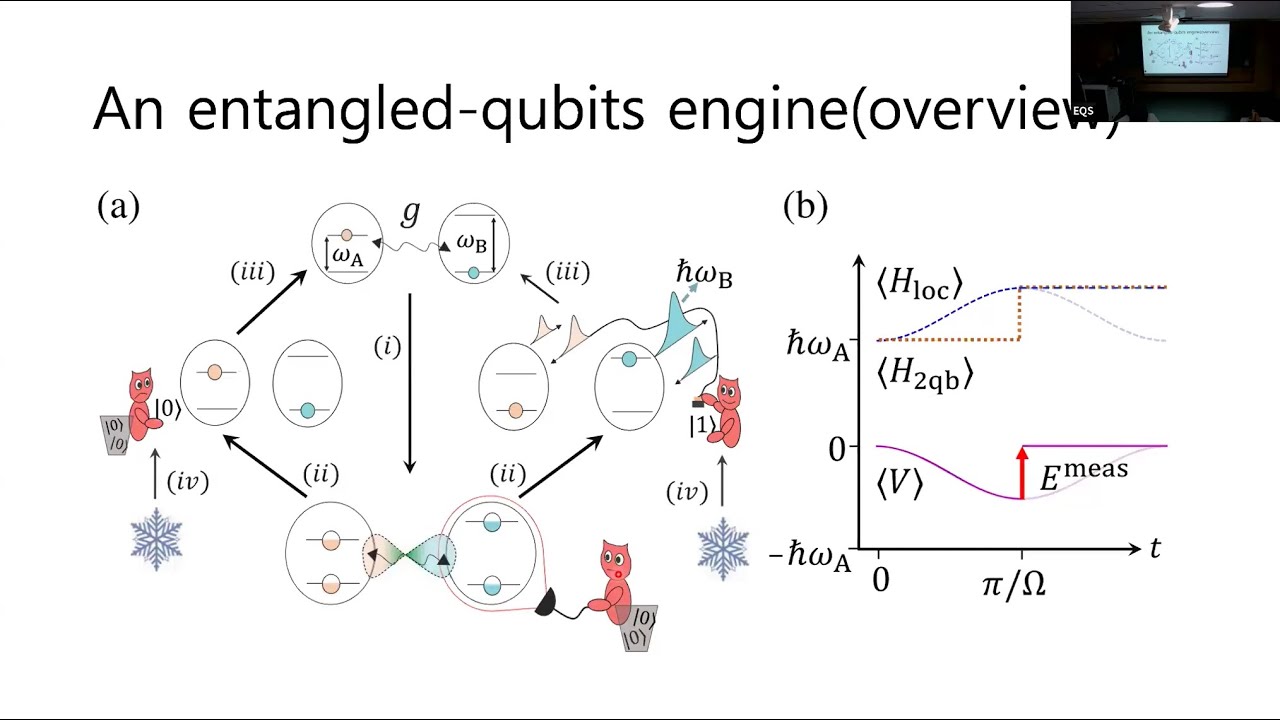 QISCA Joint Seminar 2024 Winter - Two-Qubit Engine Fueled by Entanglement and Local Measurements