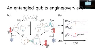 QISCA Joint Seminar 2024 Winter - Two-Qubit Engine Fueled by Entanglement and Local Measurements