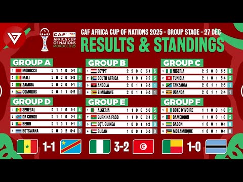 MD2 CAF Africa Cup Of Nations 2025 Results Standings Table Today As Of 27 Dec 