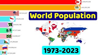 World Population - History (1973-2023)